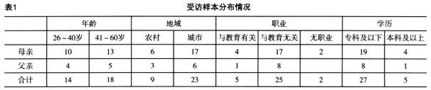 “二孩”家庭父母教育观调查研究